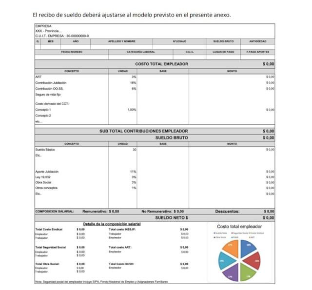 El recibo salarial tendrá un formato más detallado y un gráfico para mostrar el costo laboral