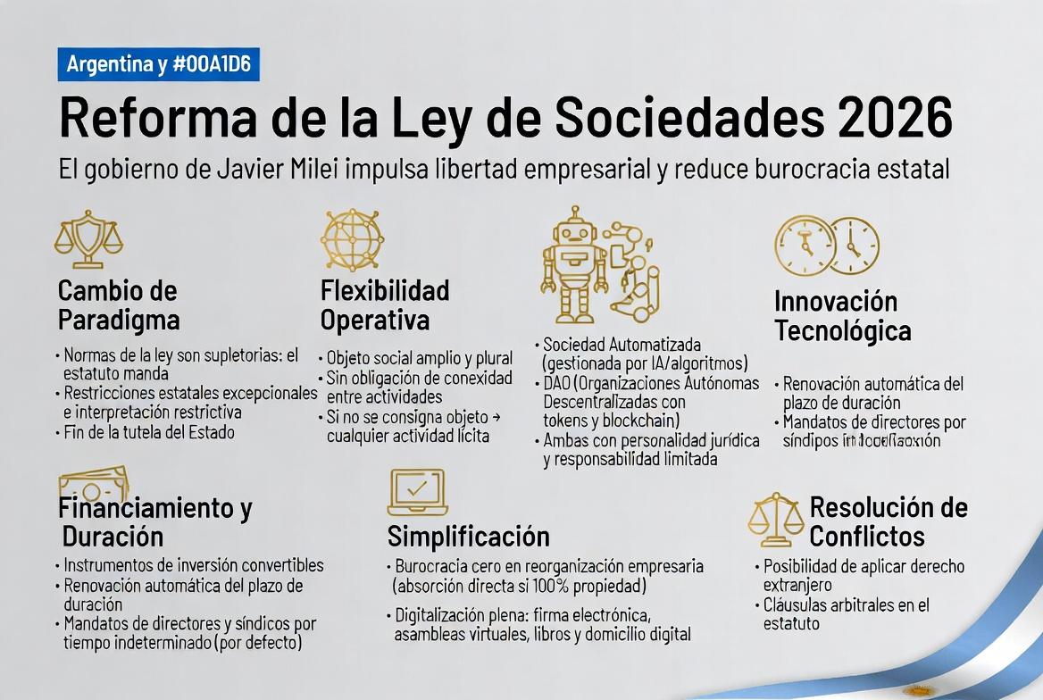 El Ejecutivo avanza con una reforma para aflojar controles y darle más juego a las empresas