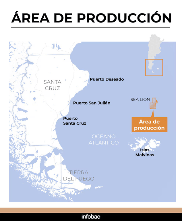 El Gobierno endurece su postura y apunta al negocio petrolero en el Atlántico Sur
