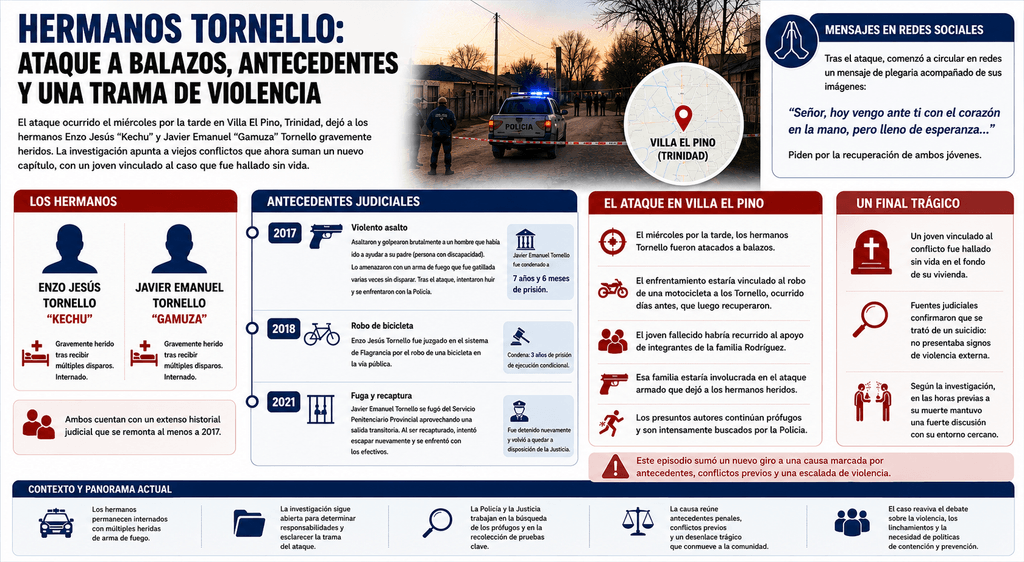 Balas, viejos cruces y una muerte que sacudió Villa El Pino