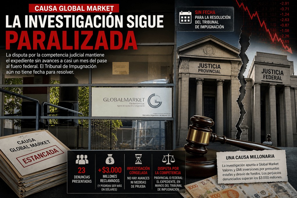 Global Market: la pelea por el fuero frena una investigación millonaria
