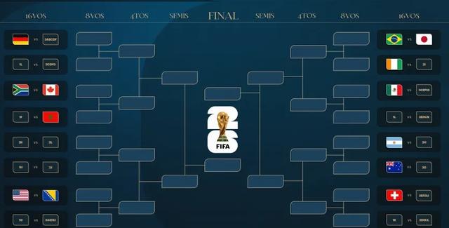 Se confirmaron nuevos cruces de 16avos de final y hoy Argentina conocerá su rival
