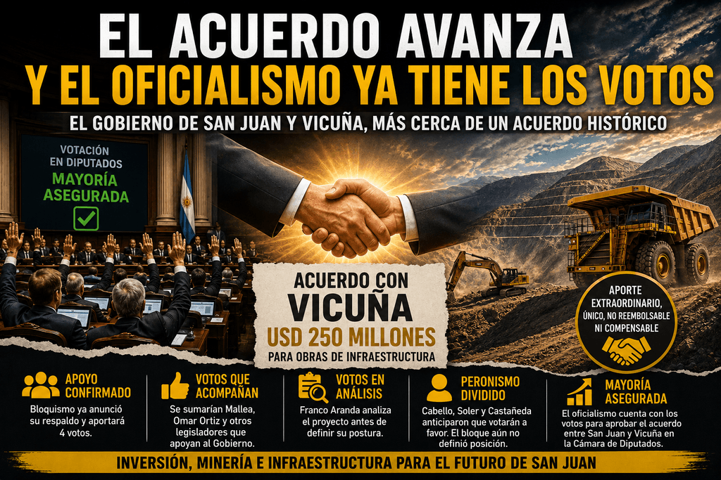 El oficialismo ya junta los apoyos para aprobar el acuerdo entre San Juan y Vicuña